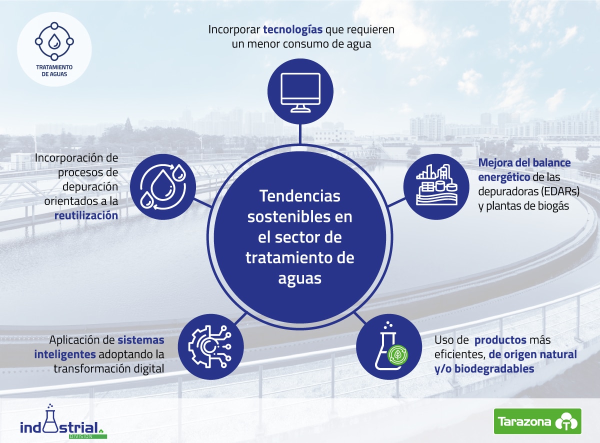 tendencias sostenibilidad tratamiento de aguas